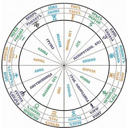 Валентин, Челябинск